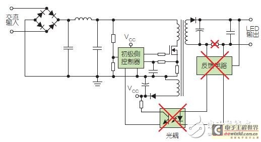 LED驱动器：选择匹配具体应用电路设计