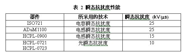 高速数字隔离器产品ISO72x系列简介