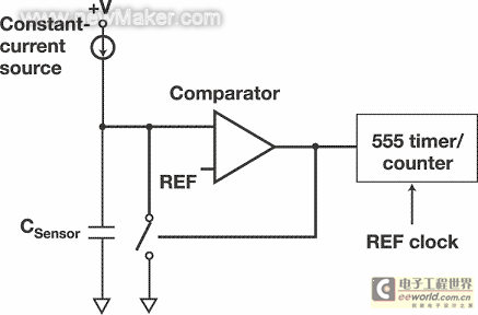 newmaker.com