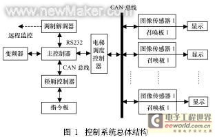 Jiagong Machinery Power Grid