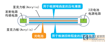 內(nèi)部結(jié)構(gòu)