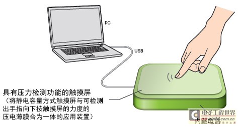 只要用手指向下按觸摸屏，就能夠放大畫面。同時如果增大向下按觸摸屏的力量，放大畫面的速度就會增快，相反如果減輕了該力量，放大畫面的速度就會減慢。