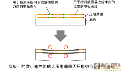 內(nèi)部結(jié)構(gòu)
