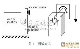 小量程加速度传感器非线性度测量