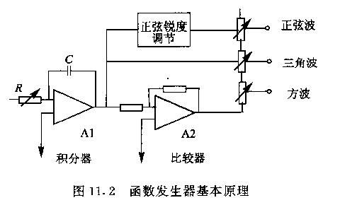 函数信号发生器的基本知识