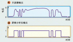 图1：带有反弹效应的机械开关响应波形。