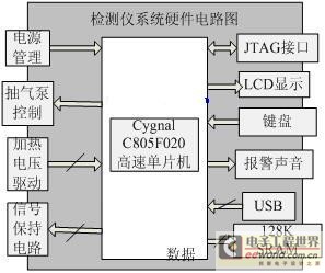 甲烷检测系统电路框图