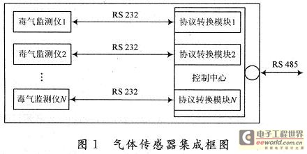 System Schematic