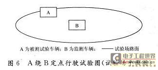 Schematic diagram of the driving process of the fixed-point test vehicle