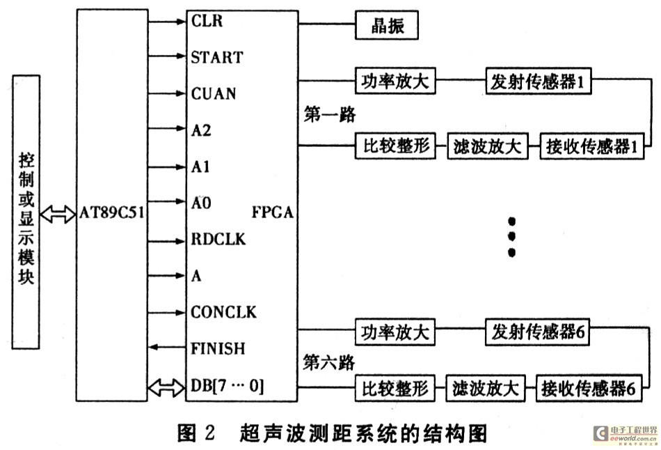 System block diagram