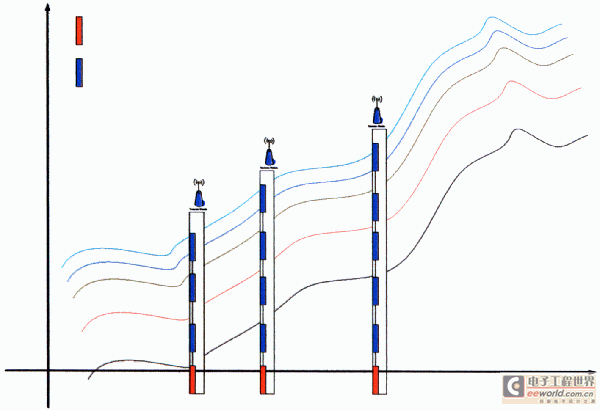 Basic measurement principle