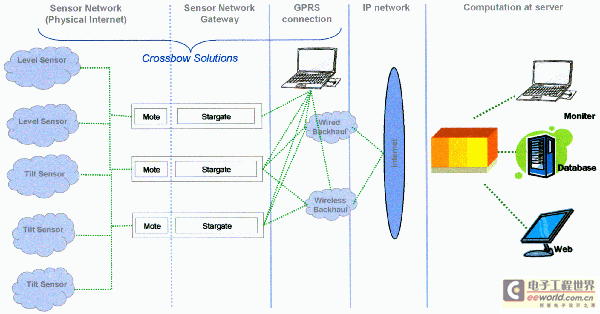 System design and implementation