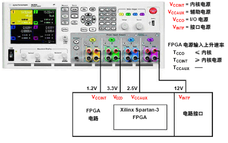 使用多路电源为FPGA电路供电时的连接和设置