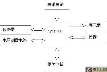 Schematic diagram of CSU1221 applied to electronic price-computing scale