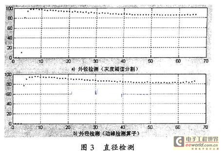 二值图像