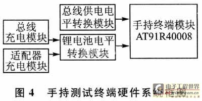 Hardware Block Diagram