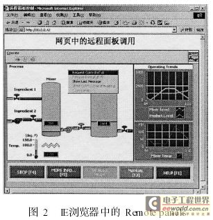 Virtual instrument front panel located on the server