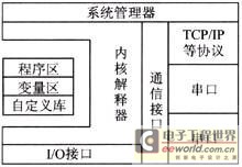 运行系统的结构组成