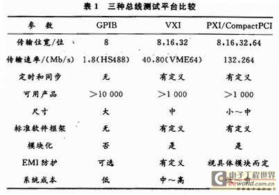 测试平台比较