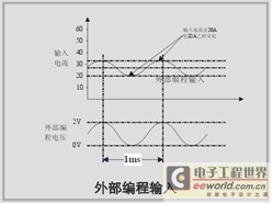 模拟带载