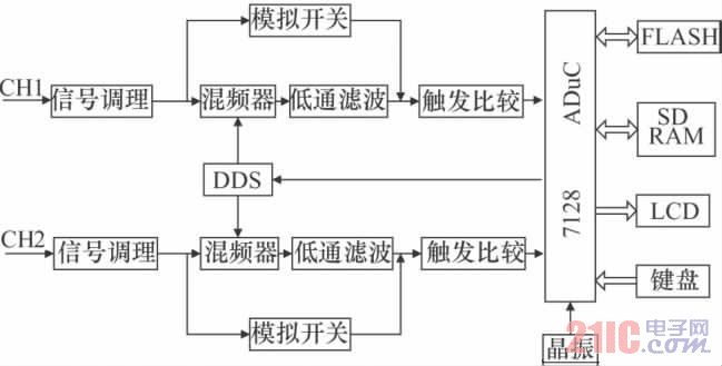 硬件电路原理框图