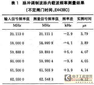 不定脉宽脉内载波频率测量