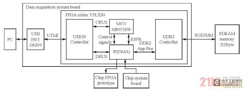 系统总体架构图
