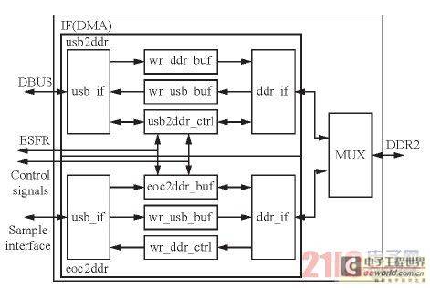 IF模块结构框图