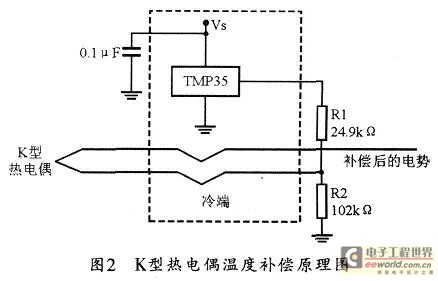 Schematic diagram of temperature compensation circuit