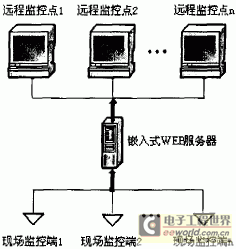 System structure diagram