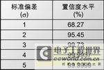 Table 1: Standard deviations and confidence levels.