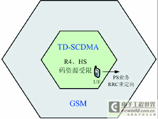 HSDPA PS service RRC inter-system redirection strategy