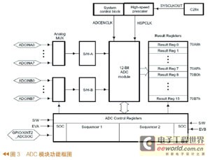 系统总体框图