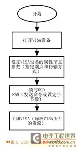 读写流程图