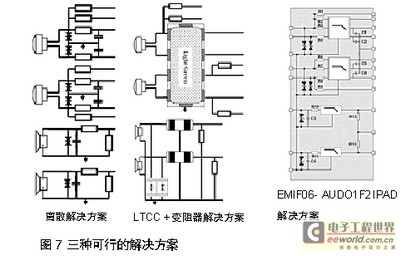 三种可行的解决方案