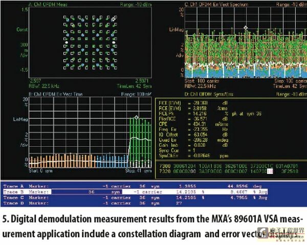 Testing and debugging technology of digital modulation signals