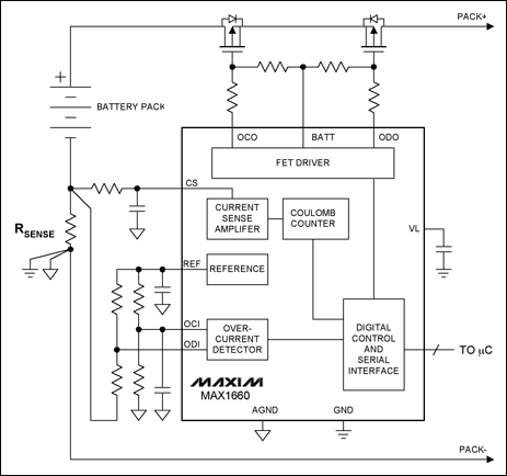 Figure 4. Fuel-gauging devices like the MAX1660 track charge/discharge currents by monitoring the charges that flow in and out of the battery pack.