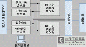 图9：是该公司基于仪器的老系统的方框图。