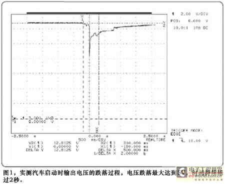 图1实测汽车启动时输出电压的跌落过程电压跌落最大达到5V时间持续超过2秒