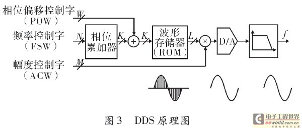 Basic circuit principles