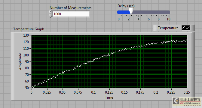 Easily create custom user interfaces on the LabVIEW front panel