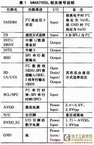 Data collection and processing procedures