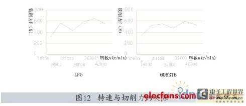 典型零件叶片的仿真加工 图12