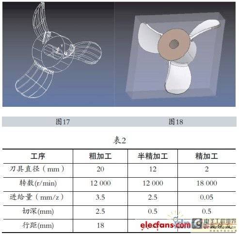 典型零件叶片的仿真加工 图17图18表2