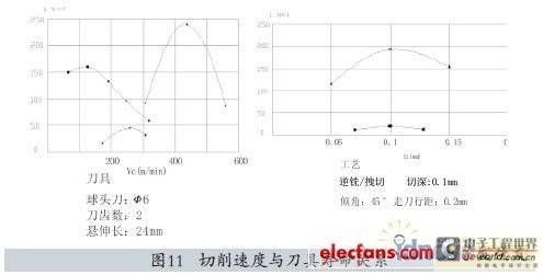 典型零件叶片的仿真加工 图11