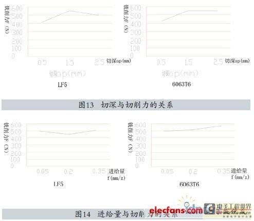 典型零件叶片的仿真加工 图13图14