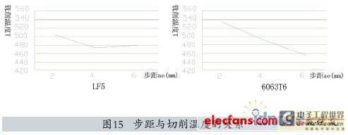 典型零件叶片的仿真加工 图15