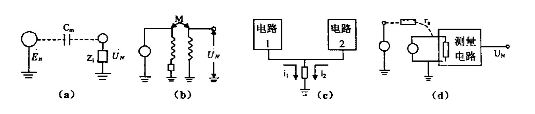 Figure 2 Several ways of interference coupling