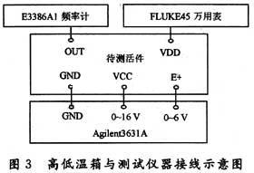 高低温箱与外部仪表连接