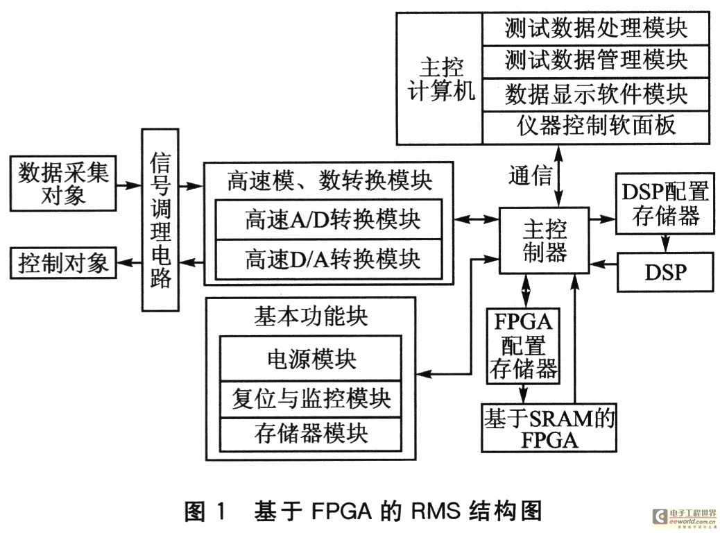 Basic hardware structure